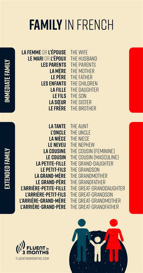 french step aunt|Family Members in French